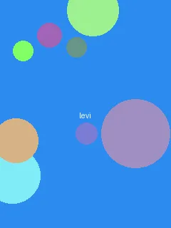 色欲档案之应召货van - 利威尔角色图